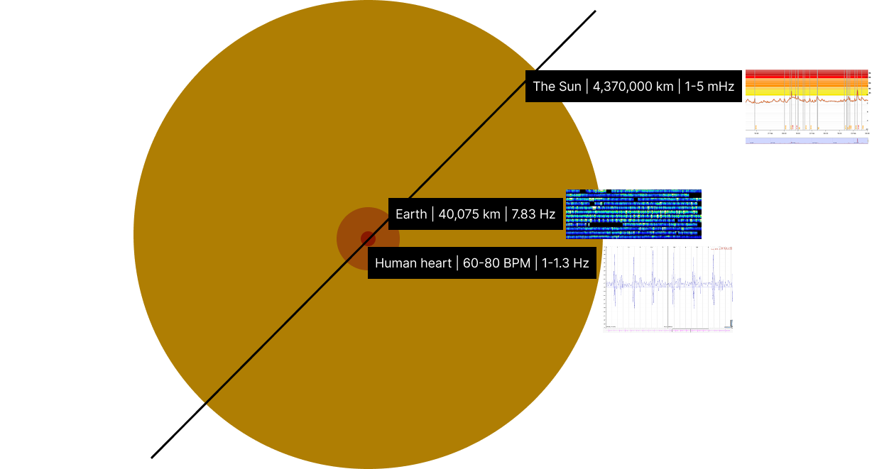 Conceptual relation diagram