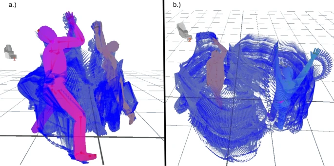 Behavioral imaging data during BCT