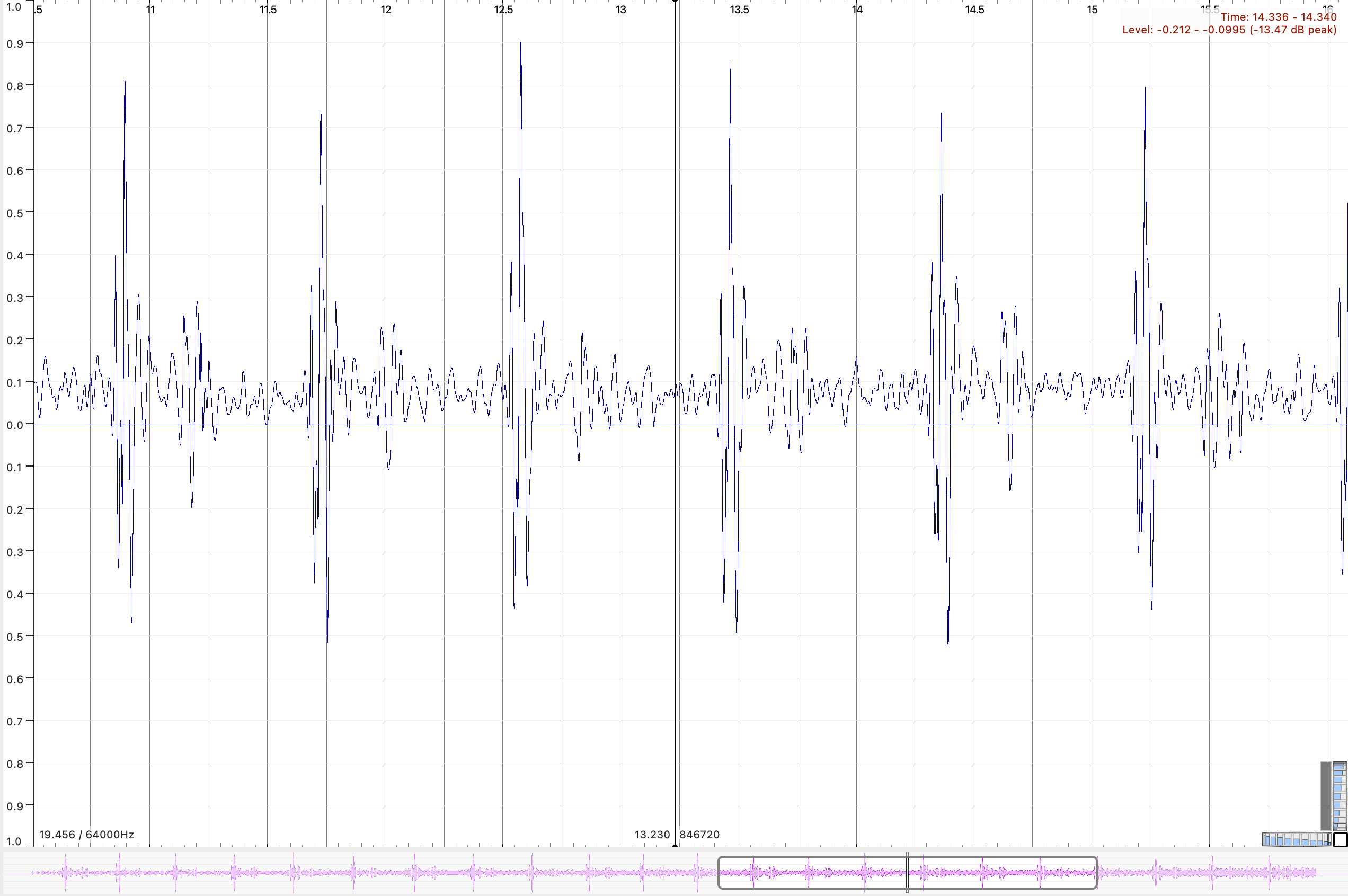 Solar data visualization screenshot